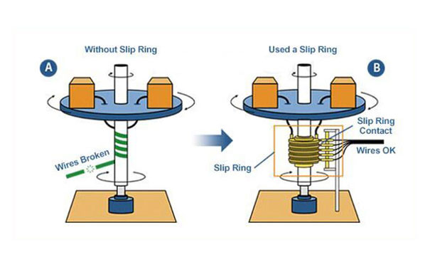 spreker Hertog Toeschouwer How Are Split Rings Different From Conventional Slip Rings?